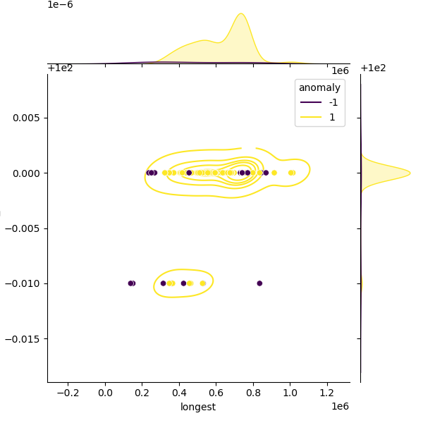 Pseudomonas_glycinae_sample_longest_Completeness_Specific.png