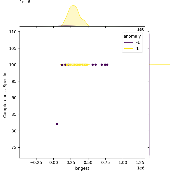 Pseudomonas_juntendi_sample_longest_Completeness_Specific.png