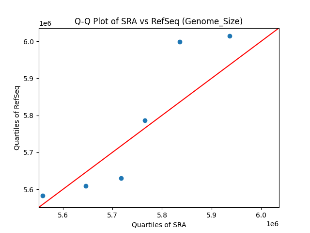 Genome_Size qqplot