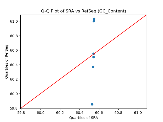 GC_Content qqplot