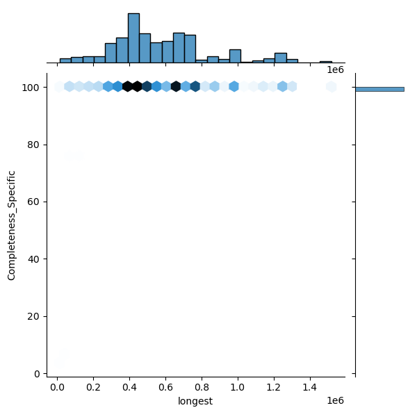 Pseudomonas_marginalis_all_longest_Completeness_Specific.png