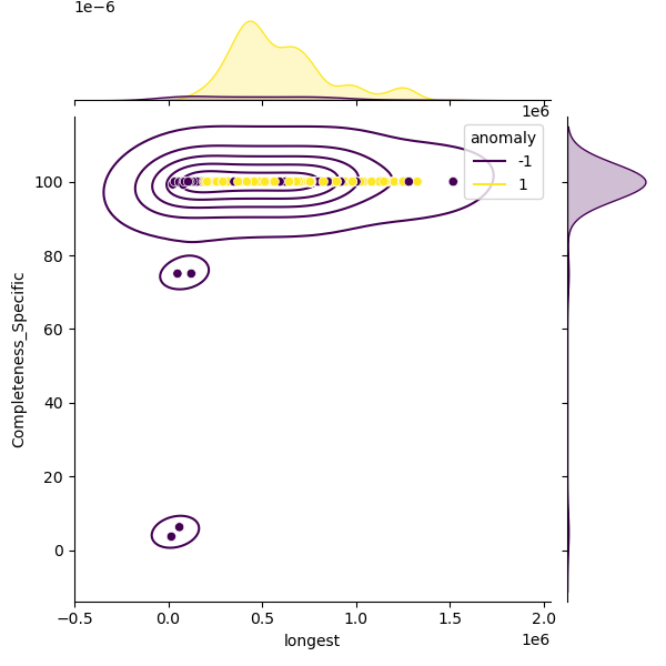 Pseudomonas_marginalis_sample_longest_Completeness_Specific.png