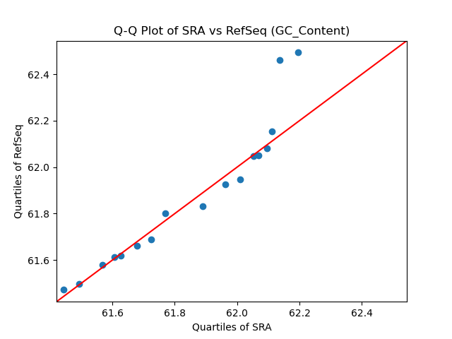 GC_Content qqplot