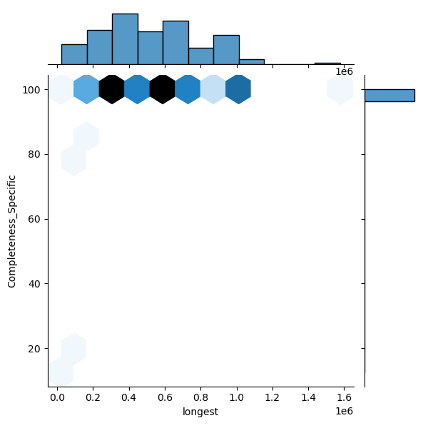 Pseudomonas_monteilii_all_longest_Completeness_Specific.png