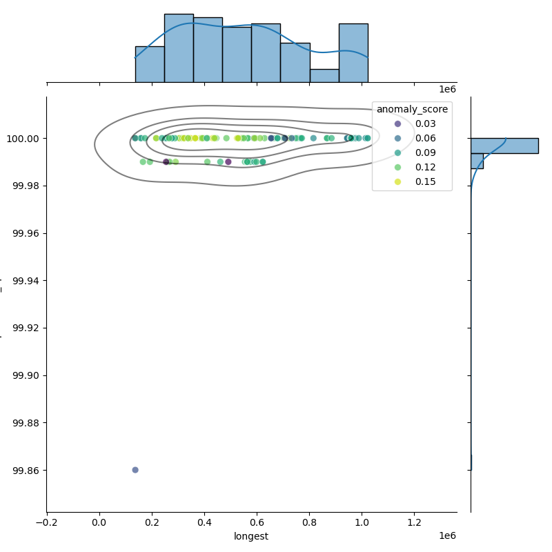 Pseudomonas_monteilii_filt_longest_Completeness_Specific.png