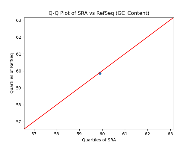 GC_Content qqplot