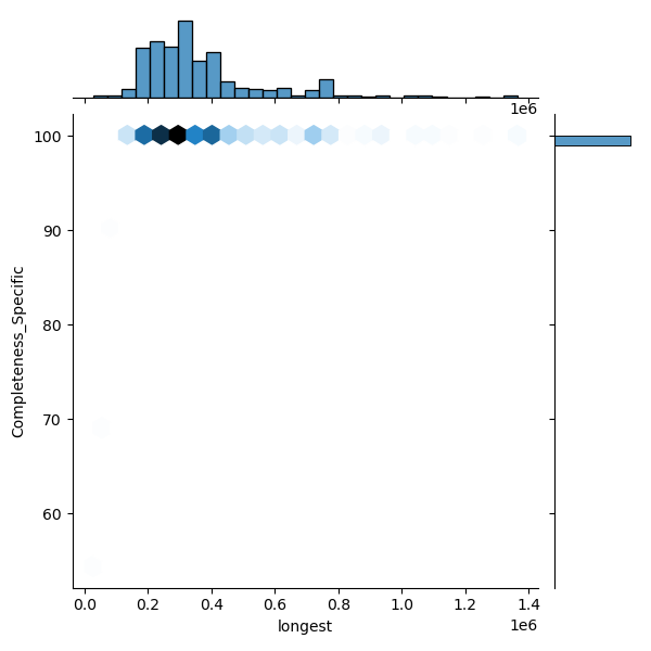 Pseudomonas_paracarnis_all_longest_Completeness_Specific.png