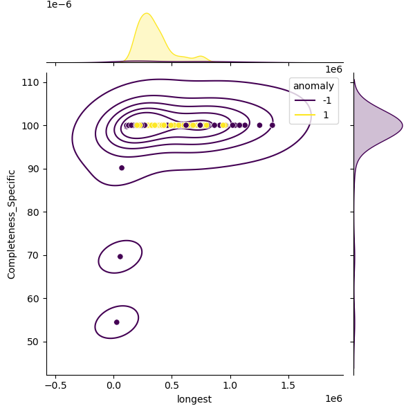 Pseudomonas_paracarnis_sample_longest_Completeness_Specific.png