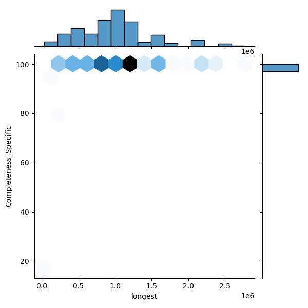 Pseudomonas_protegens_all_longest_Completeness_Specific.png