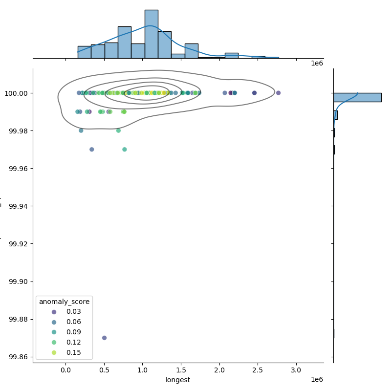 Pseudomonas_protegens_filt_longest_Completeness_Specific.png