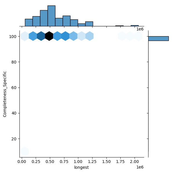 Pseudomonas_putida_all_longest_Completeness_Specific.png
