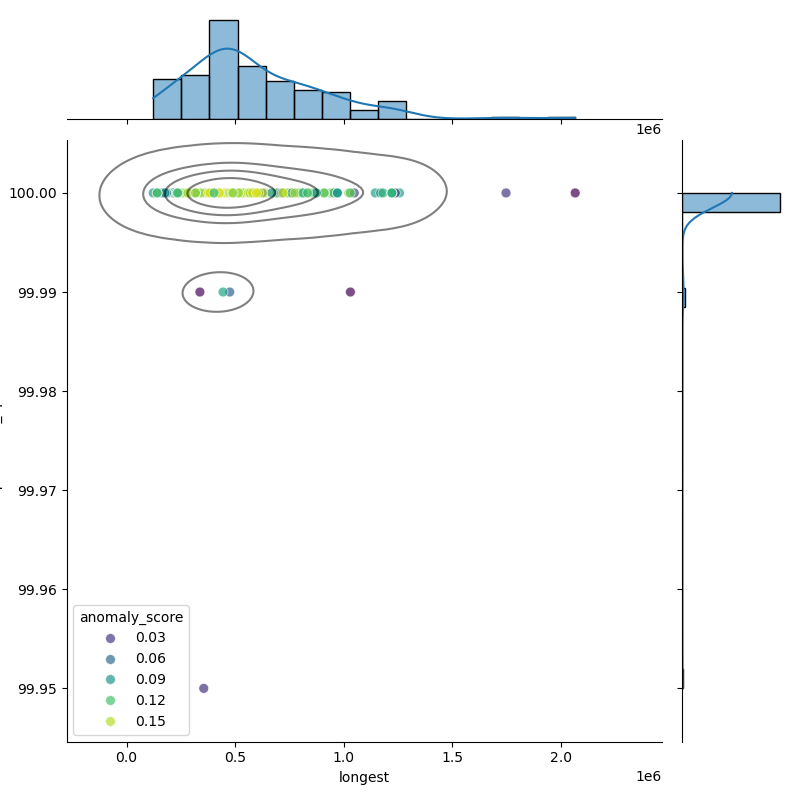 Pseudomonas_putida_filt_longest_Completeness_Specific.png