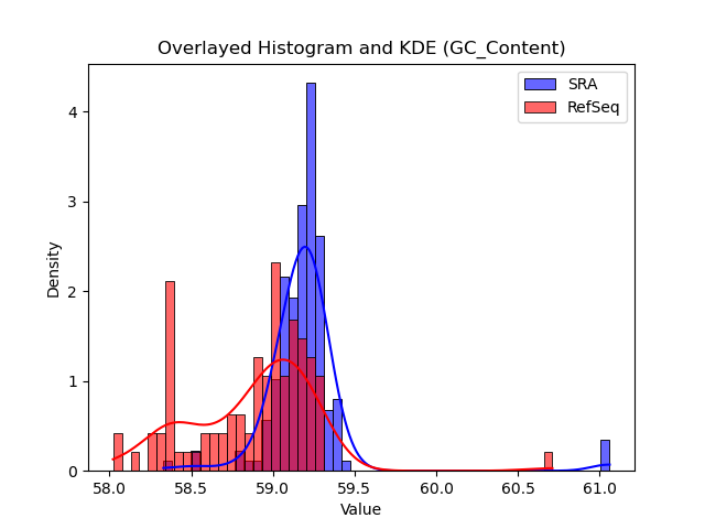 GC_Content histogram