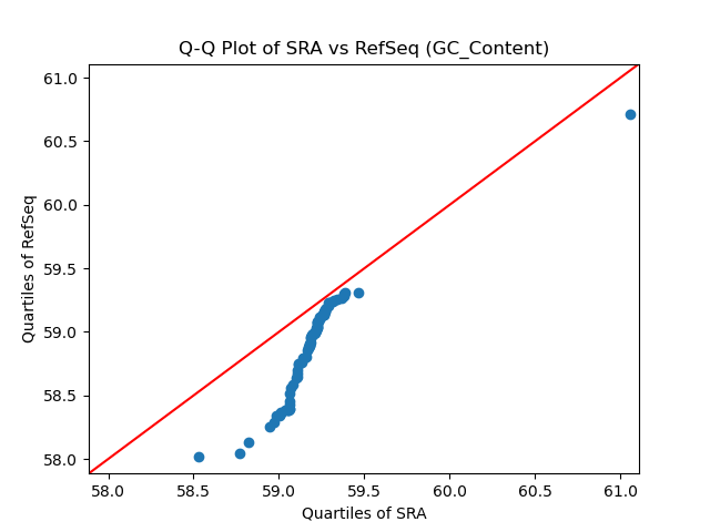 GC_Content qqplot