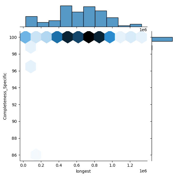 Pseudomonas_syringae_all_longest_Completeness_Specific.png