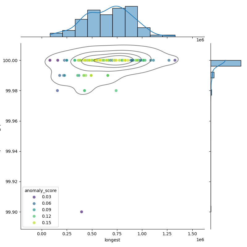 Pseudomonas_syringae_filt_longest_Completeness_Specific.png