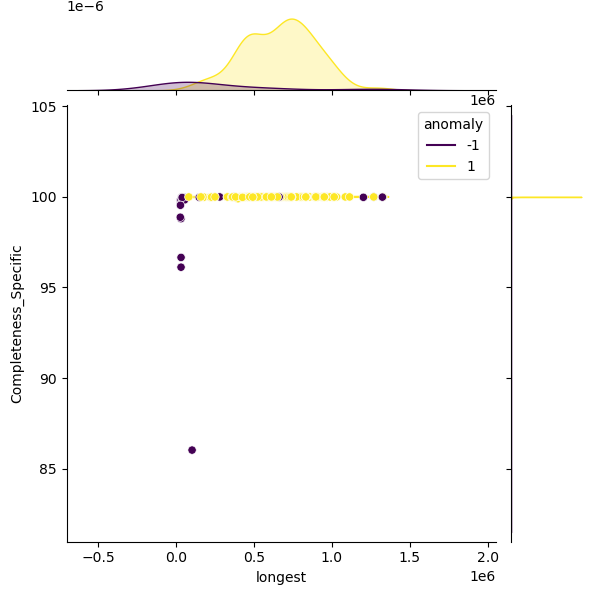 Pseudomonas_syringae_sample_longest_Completeness_Specific.png