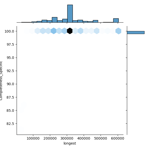 Ralstonia_pseudosolanacearum_all_longest_Completeness_Specific.png