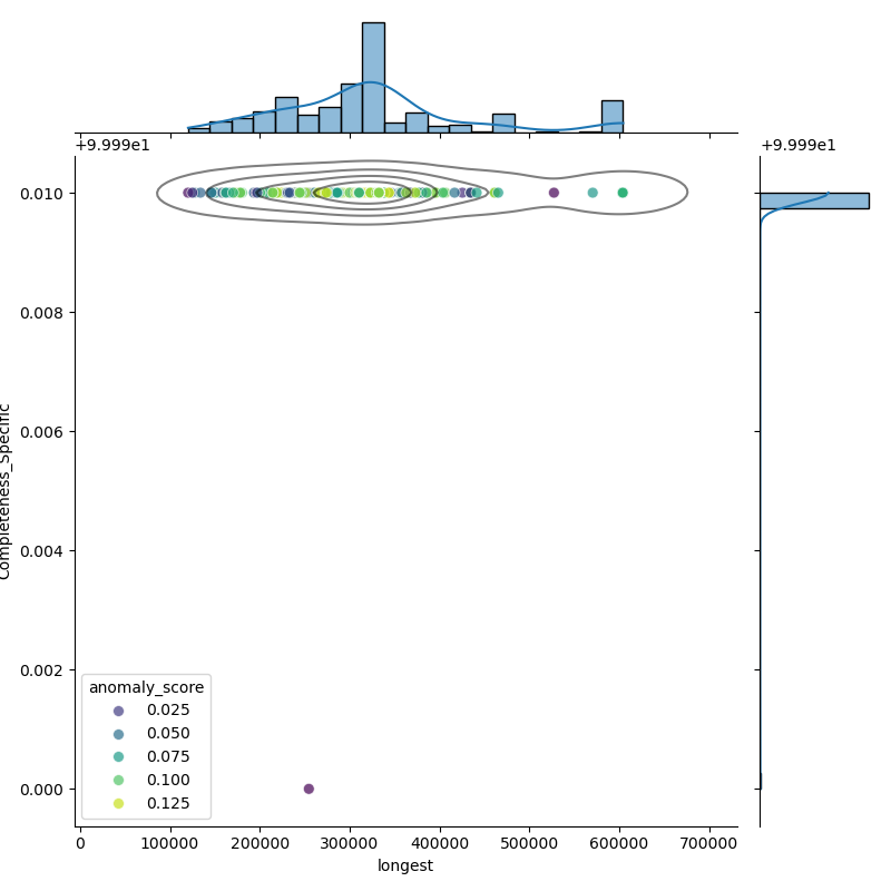 Ralstonia_pseudosolanacearum_filt_longest_Completeness_Specific.png