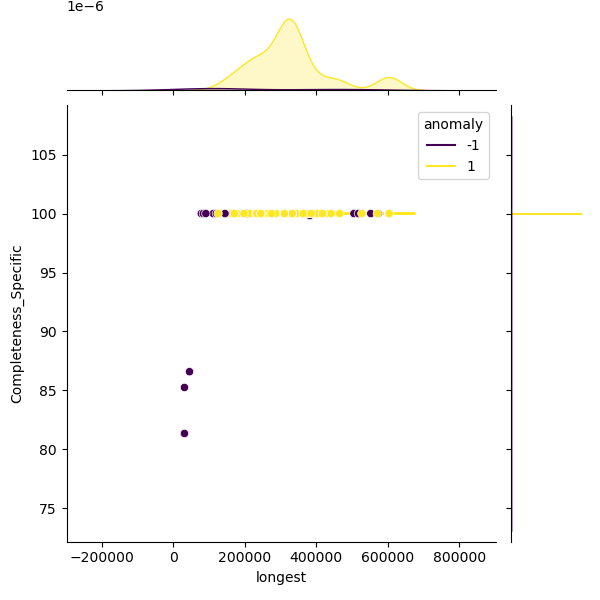 Ralstonia_pseudosolanacearum_sample_longest_Completeness_Specific.png