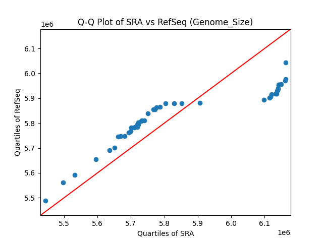 Genome_Size qqplot