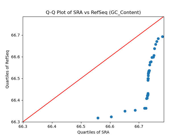GC_Content qqplot