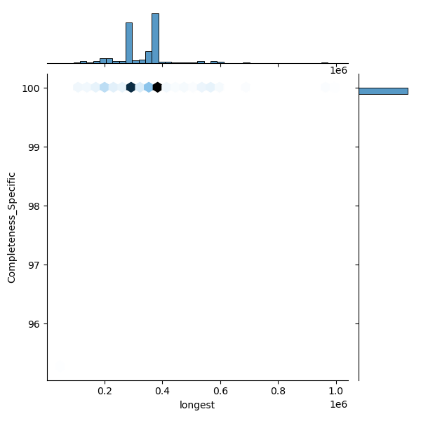 Ralstonia_solanacearum_all_longest_Completeness_Specific.png