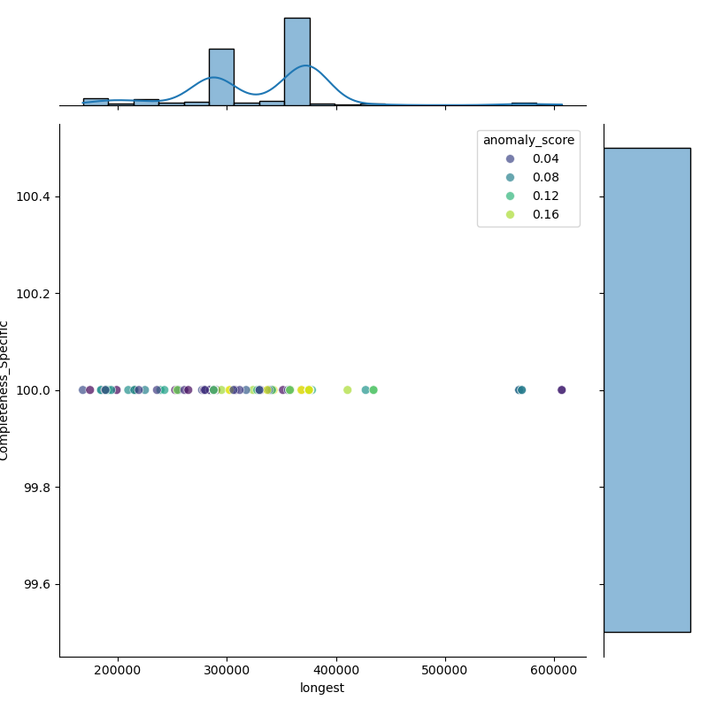 Ralstonia_solanacearum_filt_longest_Completeness_Specific.png