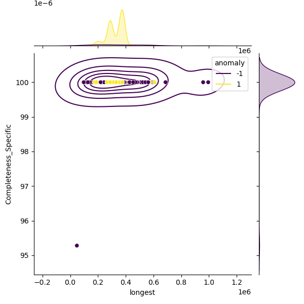 Ralstonia_solanacearum_sample_longest_Completeness_Specific.png