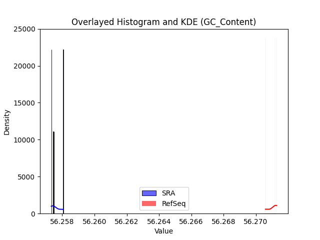 GC_Content histogram