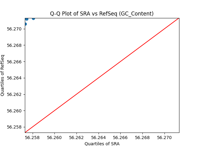 GC_Content qqplot