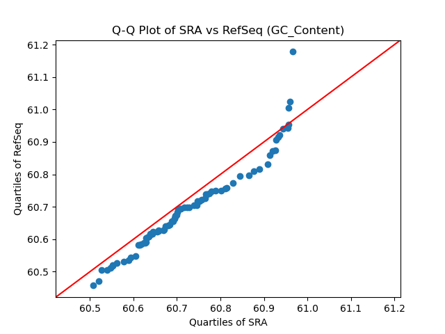 GC_Content qqplot