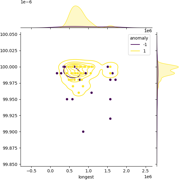 Rhizobium_leguminosarum_sample_longest_Completeness_Specific.png