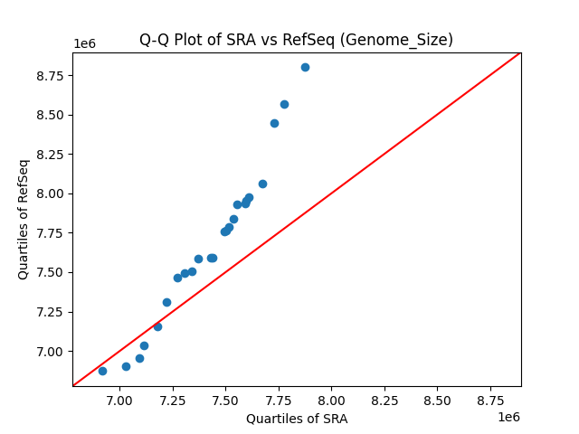 Genome_Size qqplot