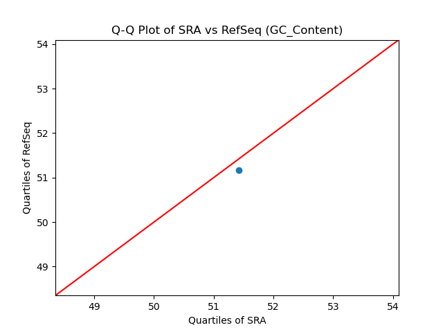 GC_Content qqplot