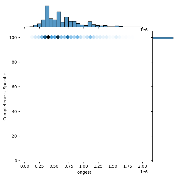 Salmonella_arizonae_all_longest_Completeness_Specific.png