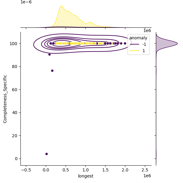 Salmonella_arizonae_sample_longest_Completeness_Specific.png