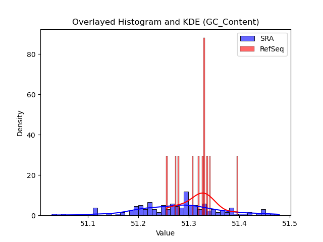 GC_Content histogram
