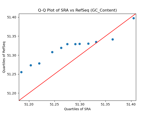 GC_Content qqplot