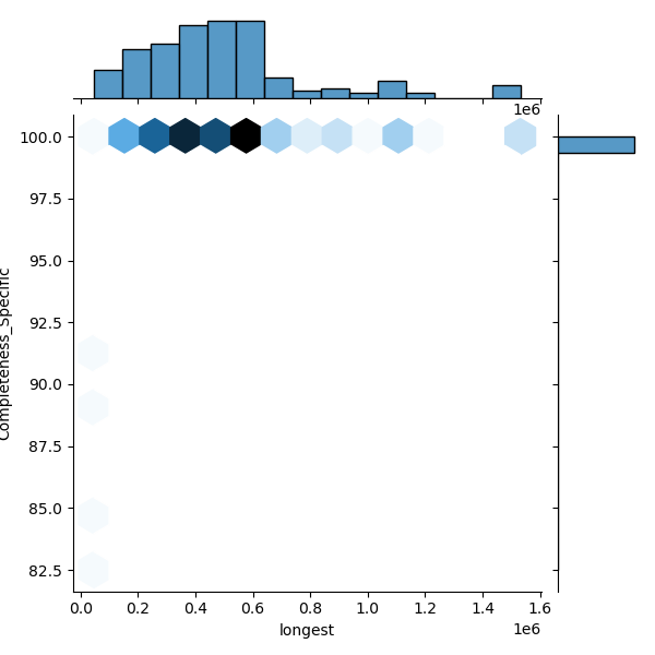 Salmonella_bongori_all_longest_Completeness_Specific.png