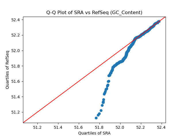 GC_Content qqplot