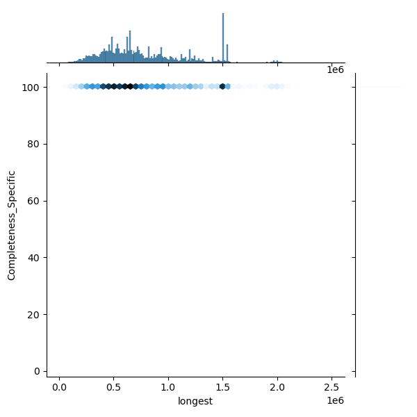 Salmonella_enterica_all_longest_Completeness_Specific.png