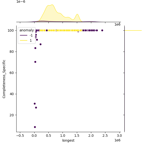 Salmonella_enterica_sample_longest_Completeness_Specific.png