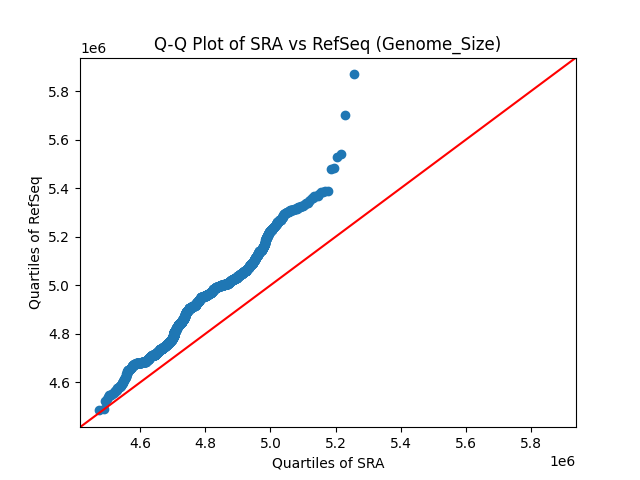 Genome_Size qqplot