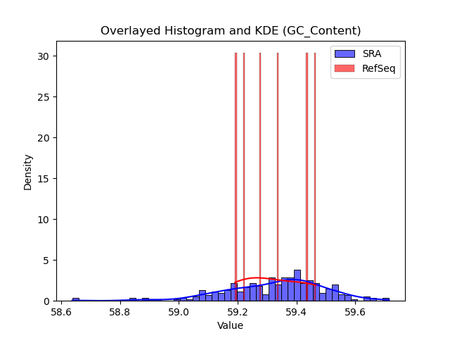 GC_Content histogram