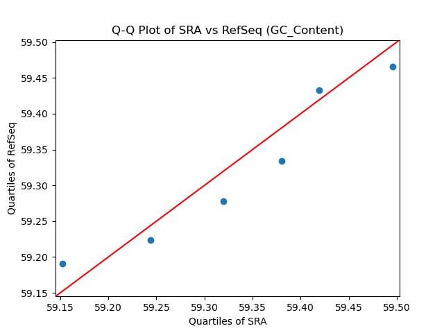 GC_Content qqplot