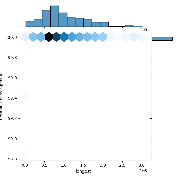 Serratia_bockelmannii_all_longest_Completeness_Specific.png