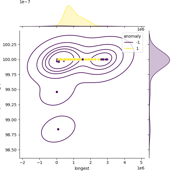 Serratia_bockelmannii_sample_longest_Completeness_Specific.png