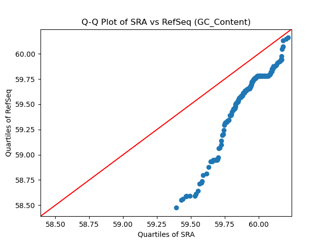 GC_Content qqplot