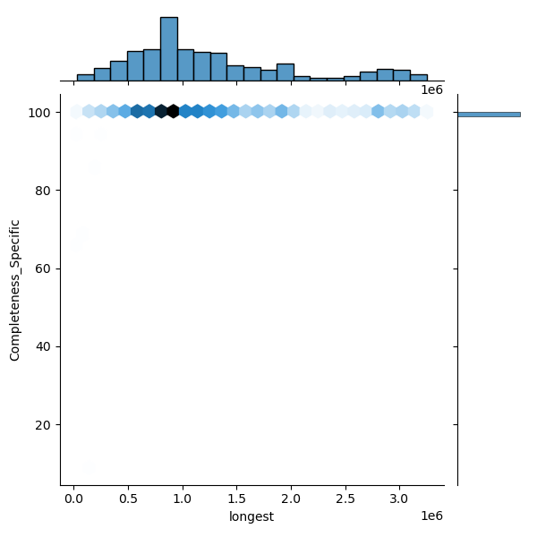 Serratia_marcescens_all_longest_Completeness_Specific.png
